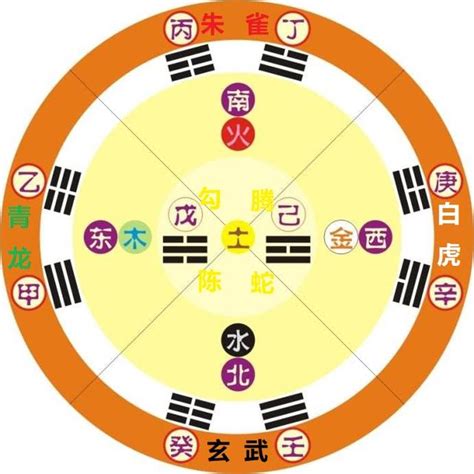 天干克|天乾的相生、相剋、相合、相衝關係；以及天乾的五行。